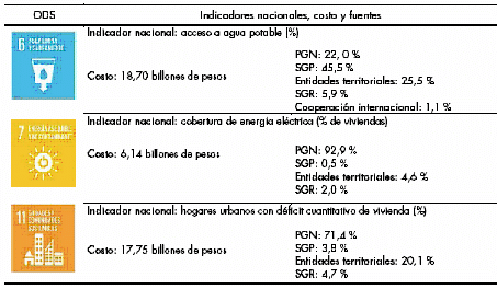 INDICADOR DE NIVEL UNIVERSAL DE LECTURA HORIZONTAL